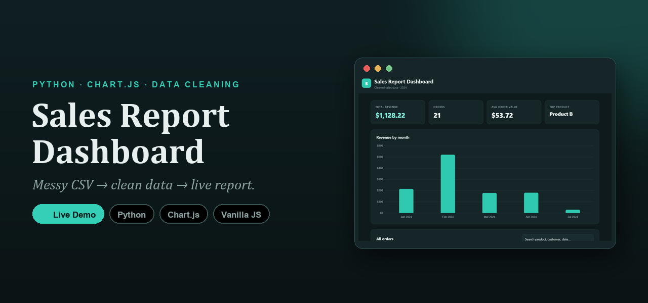 Sales Report Dashboard preview