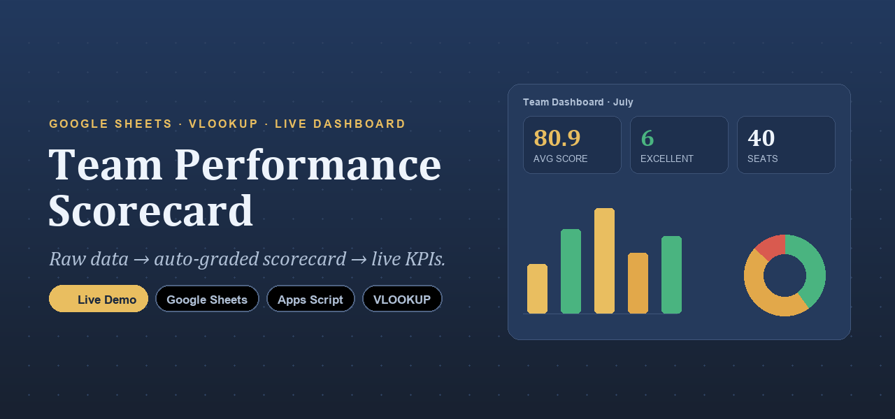 Team Performance Scorecard preview